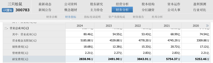 溜溜果园冲“梅+”第一股,业绩增长下多个财务数据异常波动  第11张 溜溜果园冲“梅+”第一股,业绩增长下多个财务数据异常波动  第11张