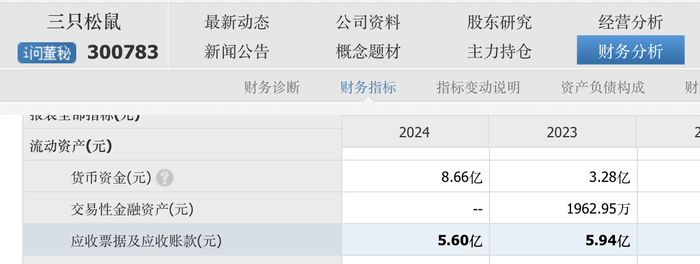 溜溜果园冲“梅+”第一股,业绩增长下多个财务数据异常波动  第12张 溜溜果园冲“梅+”第一股,业绩增长下多个财务数据异常波动  第12张