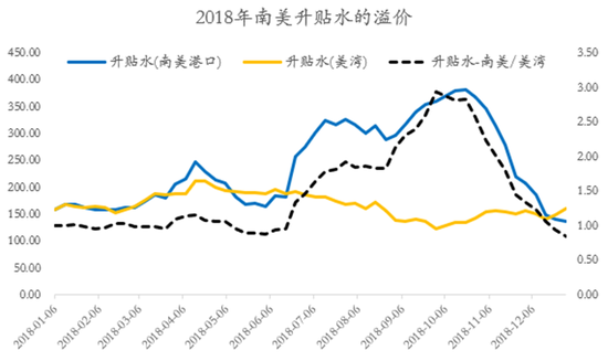 【斗粕苍穹】豆粕:产业去依附与基差的极致博弈展望  第4张 【斗粕苍穹】豆粕:产业去依附与基差的极致博弈展望  第4张