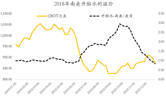 【斗粕苍穹】豆粕:产业去依附与基差的极致博弈展望  第5张 【斗粕苍穹】豆粕:产业去依附与基差的极致博弈展望  第5张