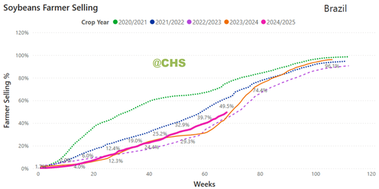 【斗粕苍穹】豆粕:产业去依附与基差的极致博弈展望  第6张 【斗粕苍穹】豆粕:产业去依附与基差的极致博弈展望  第6张
