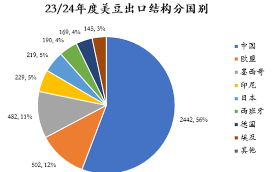 【斗粕苍穹】豆粕:产业去依附与基差的极致博弈展望  第7张 【斗粕苍穹】豆粕:产业去依附与基差的极致博弈展望  第7张