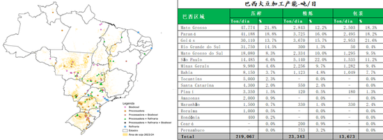 【斗粕苍穹】豆粕:产业去依附与基差的极致博弈展望  第8张 【斗粕苍穹】豆粕:产业去依附与基差的极致博弈展望  第8张