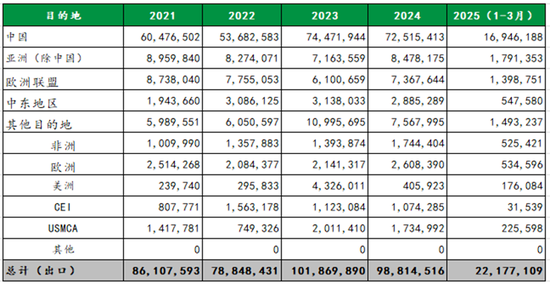 【斗粕苍穹】豆粕:产业去依附与基差的极致博弈展望  第9张 【斗粕苍穹】豆粕:产业去依附与基差的极致博弈展望  第9张