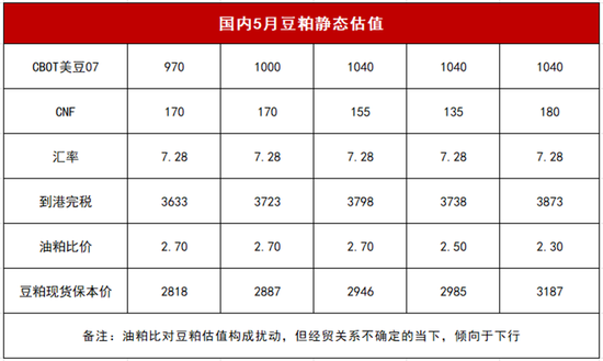 【斗粕苍穹】豆粕:产业去依附与基差的极致博弈展望  第13张 【斗粕苍穹】豆粕:产业去依附与基差的极致博弈展望  第13张
