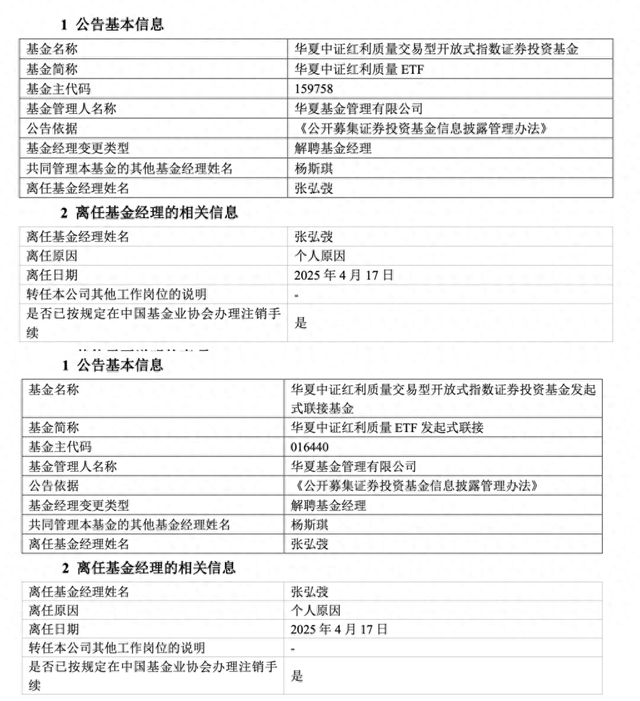 管理规模归零,华夏基金“ETF规模一哥”张弘弢清仓卸任所有产品  第1张 管理规模归零,华夏基金“ETF规模一哥”张弘弢清仓卸任所有产品  第1张