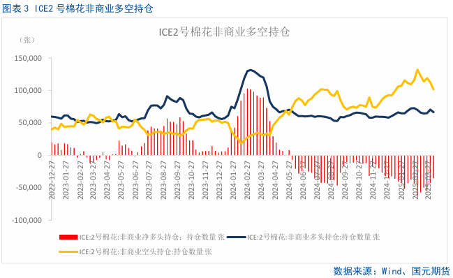 【棉花】关注美国农业部5月供需报告  第5张
