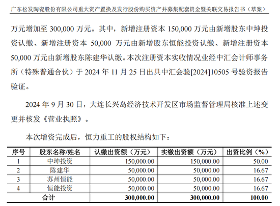 松发股份“蛇吞象”重组获上交所审议通过  第2张