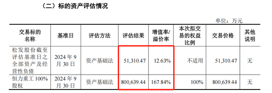 松发股份“蛇吞象”重组获上交所审议通过  第3张