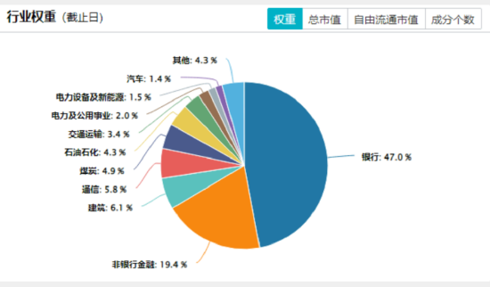 四大行再创新高!低估值+高股息双重护体,510030日线五连阳!  第3张 四大行再创新高!低估值+高股息双重护体,510030日线五连阳!  第3张