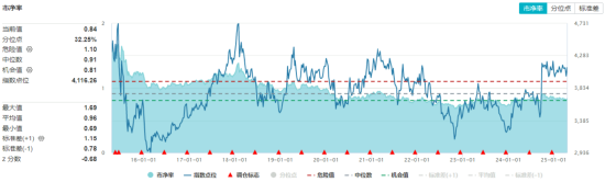 四大行再创新高!低估值+高股息双重护体,510030日线五连阳!  第4张 四大行再创新高!低估值+高股息双重护体,510030日线五连阳!  第4张
