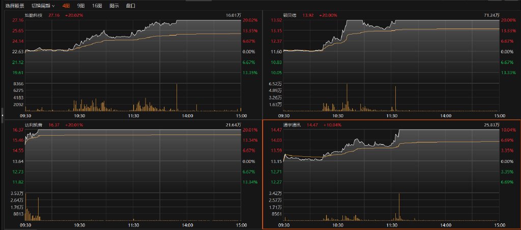 机构密集调研5G概念股！多股20CM涨停，4月迄今接待量居前热门股名单  第1张