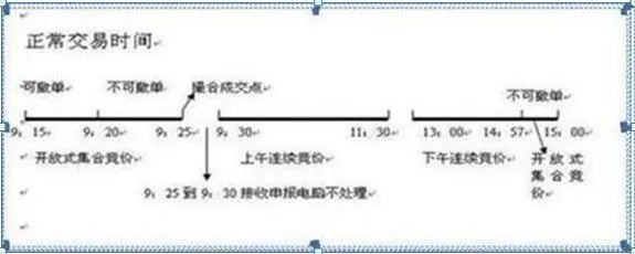 老股民告诉你:如何才能“日抓一板”,原来死盯“集合竞价高开5%”,开盘5分钟出手,月月稳赚33个点  第2张 老股民告诉你:如何才能“日抓一板”,原来死盯“集合竞价高开5%”,开盘5分钟出手,月月稳赚33个点  第2张