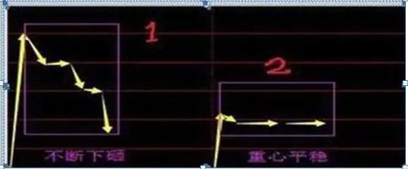 老股民告诉你:如何才能“日抓一板”,原来死盯“集合竞价高开5%”,开盘5分钟出手,月月稳赚33个点  第4张 老股民告诉你:如何才能“日抓一板”,原来死盯“集合竞价高开5%”,开盘5分钟出手,月月稳赚33个点  第4张