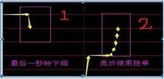 老股民告诉你:如何才能“日抓一板”,原来死盯“集合竞价高开5%”,开盘5分钟出手,月月稳赚33个点  第5张 老股民告诉你:如何才能“日抓一板”,原来死盯“集合竞价高开5%”,开盘5分钟出手,月月稳赚33个点  第5张