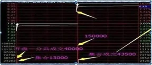老股民告诉你:如何才能“日抓一板”,原来死盯“集合竞价高开5%”,开盘5分钟出手,月月稳赚33个点  第7张 老股民告诉你:如何才能“日抓一板”,原来死盯“集合竞价高开5%”,开盘5分钟出手,月月稳赚33个点  第7张