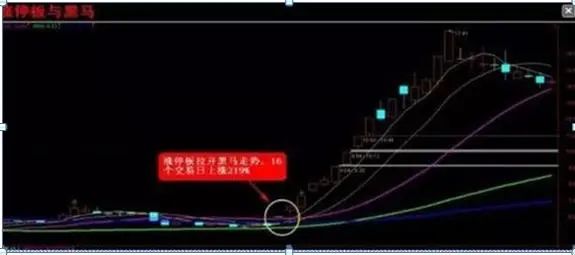 老股民告诉你:如何才能“日抓一板”,原来死盯“集合竞价高开5%”,开盘5分钟出手,月月稳赚33个点  第9张 老股民告诉你:如何才能“日抓一板”,原来死盯“集合竞价高开5%”,开盘5分钟出手,月月稳赚33个点  第9张
