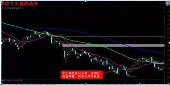 老股民告诉你:如何才能“日抓一板”,原来死盯“集合竞价高开5%”,开盘5分钟出手,月月稳赚33个点  第10张 老股民告诉你:如何才能“日抓一板”,原来死盯“集合竞价高开5%”,开盘5分钟出手,月月稳赚33个点  第10张