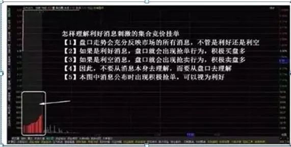 老股民告诉你:如何才能“日抓一板”,原来死盯“集合竞价高开5%”,开盘5分钟出手,月月稳赚33个点  第18张 老股民告诉你:如何才能“日抓一板”,原来死盯“集合竞价高开5%”,开盘5分钟出手,月月稳赚33个点  第18张