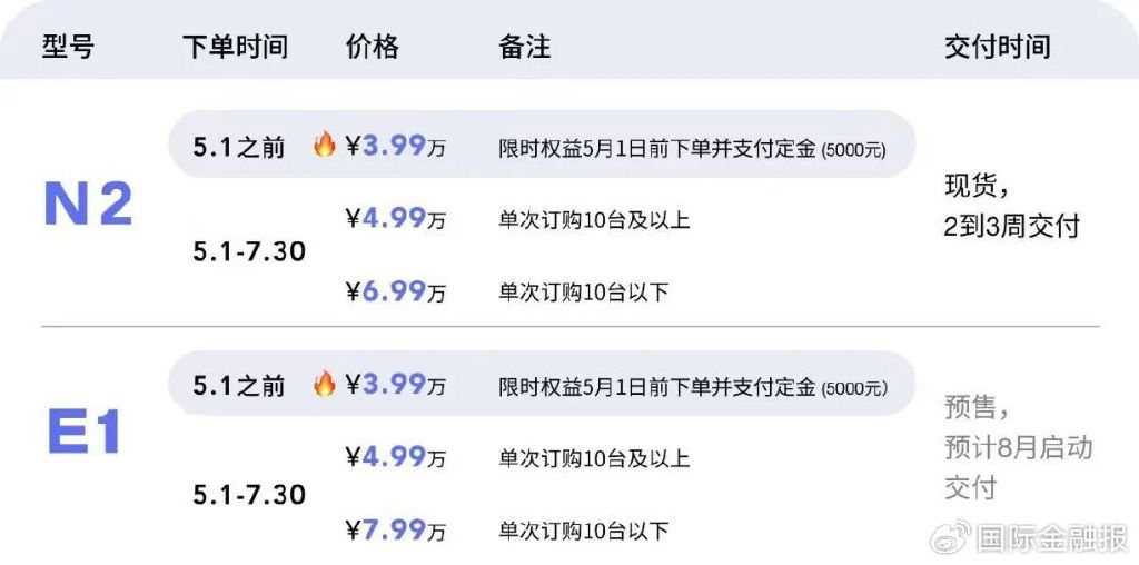 人形机器人马拉松刷屏，冠亚季军什么来头？“顶流”宇树科技回应摔倒  第3张