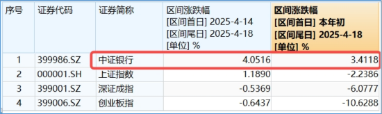 险资举牌、主力狂涌，这只ETF九连阳逆市新高！  第3张