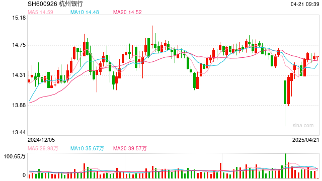 A股部分上市银行一季报业绩分化  第1张