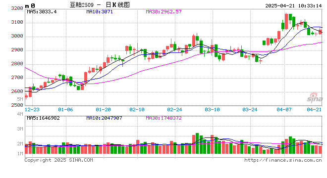光大期货农产品类日报4.21  第1张