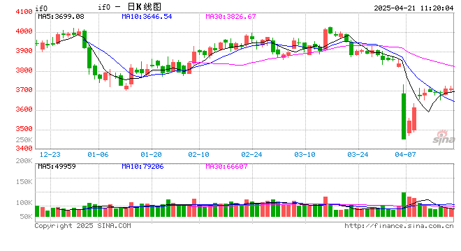 光大期货金融类日报4.21  第2张