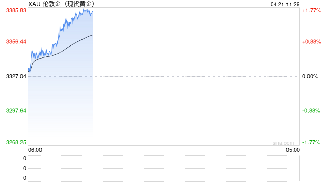 视频|金价上涨后,有人贷款17万买黄金!多家银行严禁信贷资金用于理财  第1张 视频|金价上涨后,有人贷款17万买黄金!多家银行严禁信贷资金用于理财  第1张