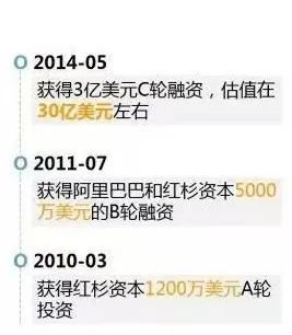 京东美团大战升级,王兴:O2O永无宁日  第2张 京东美团大战升级,王兴:O2O永无宁日  第2张