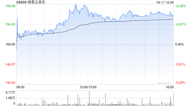 中信证券：首予网易云音乐“买入”评级 目标价181港元  第1张