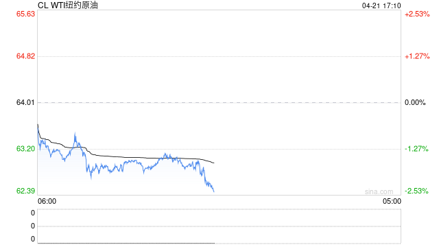 长安期货范磊：供给不确定性增强 油价震荡仍有少量上行可能  第2张
