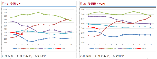 长安期货范磊：供给不确定性增强 油价震荡仍有少量上行可能  第3张