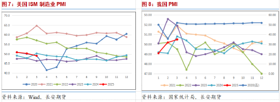 长安期货范磊：供给不确定性增强 油价震荡仍有少量上行可能  第5张