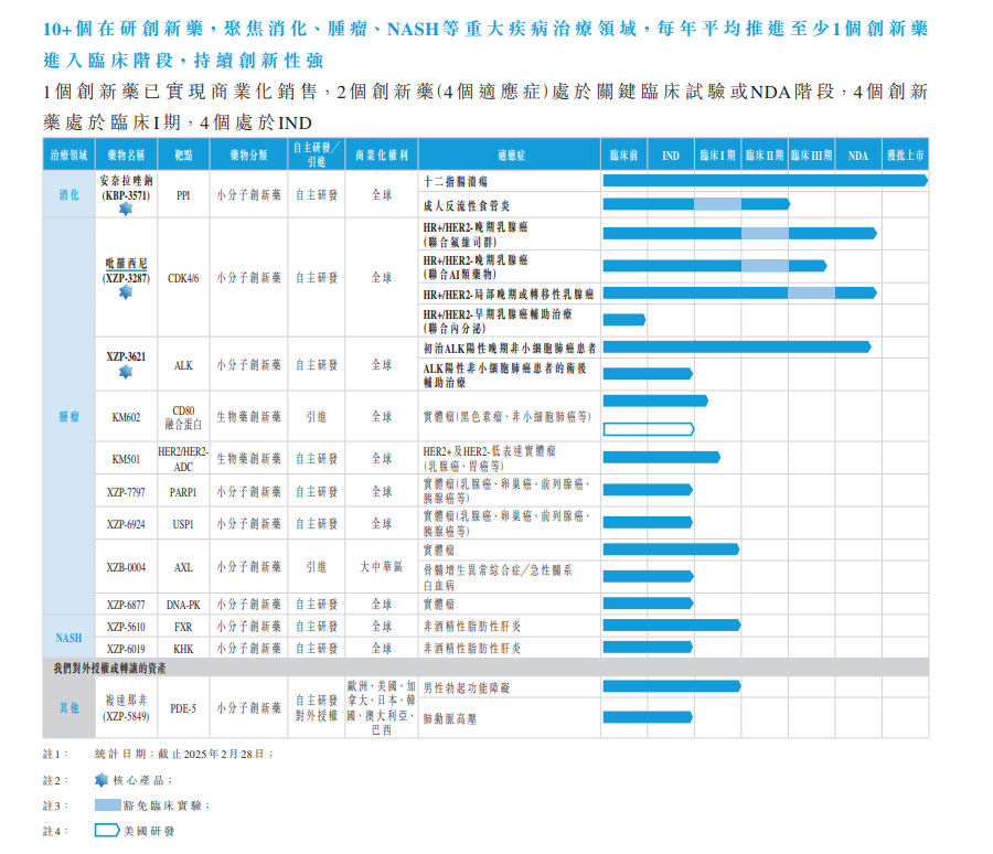 四环医药三年亏近22亿：仿制药拖累营收、创新药拖累利润 医美业务竞争加剧能成扭亏抓手吗？  第2张