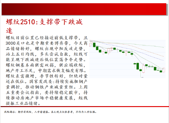 中天期货:原油开始回补缺口 玻璃偏弱震荡  第6张