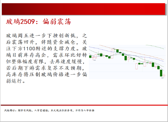 中天期货:原油开始回补缺口 玻璃偏弱震荡  第8张