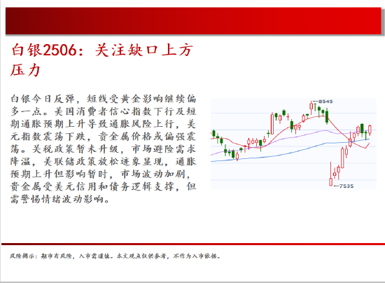 中天期货:原油开始回补缺口 玻璃偏弱震荡  第11张