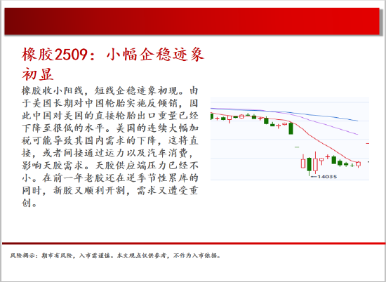 中天期货:原油开始回补缺口 玻璃偏弱震荡  第19张