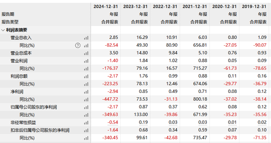 岩石股份将被实施退市风险警示,股票停牌一天  第2张 岩石股份将被实施退市风险警示,股票停牌一天  第2张