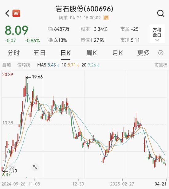 岩石股份将被实施退市风险警示,股票停牌一天  第3张 岩石股份将被实施退市风险警示,股票停牌一天  第3张