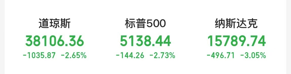 美股全线大跌！特朗普再喊话：降息！金价屡创新高 上金所紧急通知  第1张