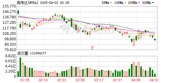 美股全线大跌！特朗普再喊话：降息！金价屡创新高 上金所紧急通知  第3张