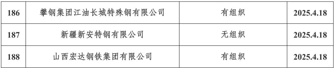新增宏达钢铁、龙江钢铁、新安特钢、攀长特,188家钢企完成超低排放改造公示!  第13张 新增宏达钢铁、龙江钢铁、新安特钢、攀长特,188家钢企完成超低排放改造公示!  第13张