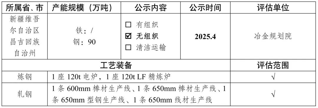 新增宏达钢铁、龙江钢铁、新安特钢、攀长特,188家钢企完成超低排放改造公示!  第21张 新增宏达钢铁、龙江钢铁、新安特钢、攀长特,188家钢企完成超低排放改造公示!  第21张