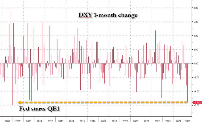 注意！美元跌那么快 对全世界绝不是一件好事  第1张