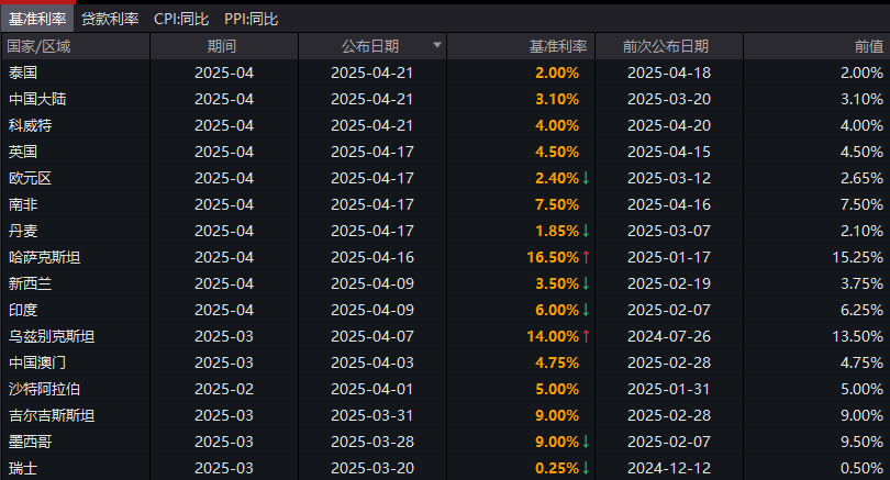 注意！美元跌那么快 对全世界绝不是一件好事  第2张