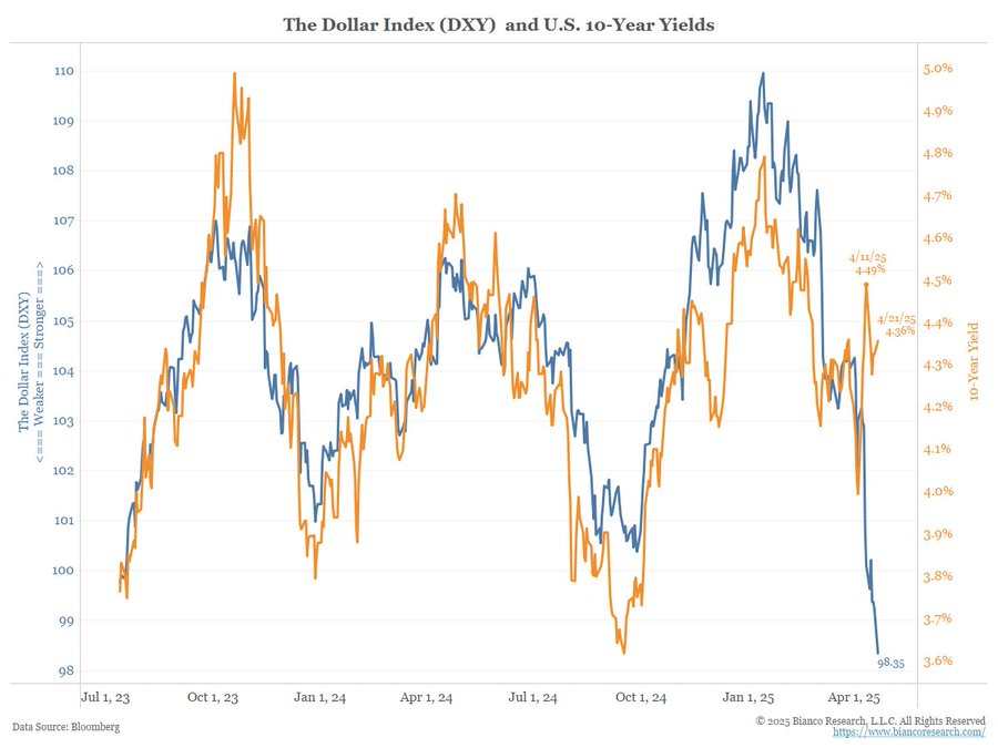严重“超卖”、空头密集、利差支持,美元随时“技术性反弹”、波及黄金?  第1张 严重“超卖”、空头密集、利差支持,美元随时“技术性反弹”、波及黄金?  第1张