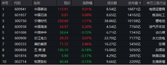 青出于蓝而胜于蓝,300现金流再赢沪深300!562080上市新高,日线六连阳!  第3张 青出于蓝而胜于蓝,300现金流再赢沪深300!562080上市新高,日线六连阳!  第3张