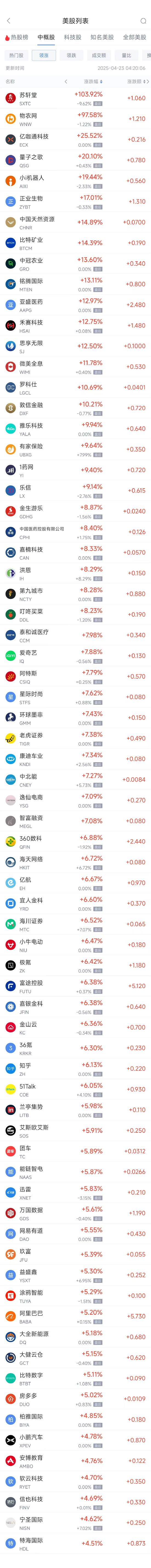 周二热门中概股多数上涨 台积电涨2.48%,阿里巴巴涨5.25%  第1张 周二热门中概股多数上涨 台积电涨2.48%,阿里巴巴涨5.25%  第1张